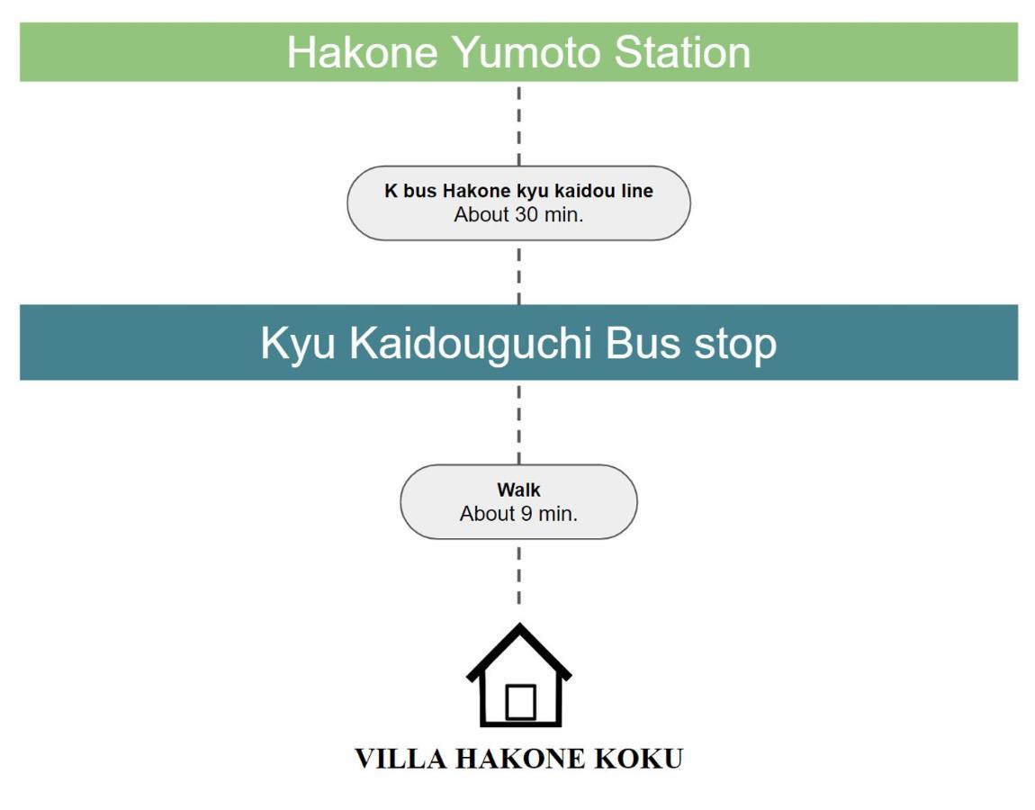 Villa Hakone湖空 Luaran gambar